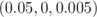 (0.05,0,0.005)  \relax \special {t4ht=